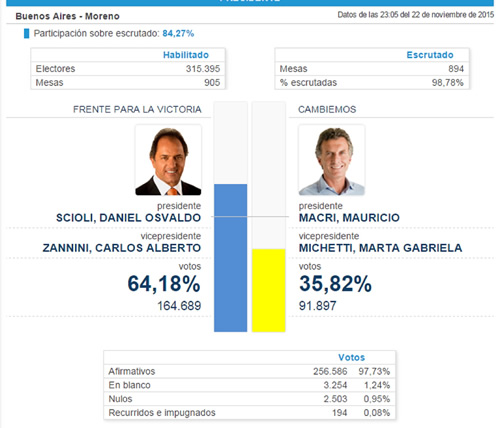 MACRI NUEVO PRESIDENTE DE LA NACIÓN